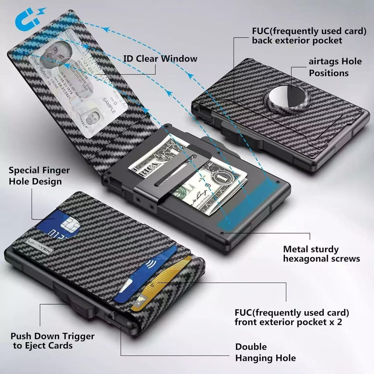 Carbon fiber patterned wallet with various features labeled on a gray background